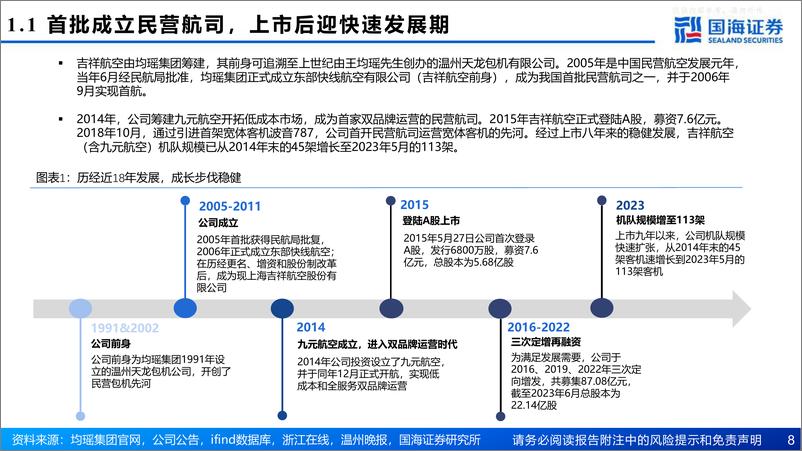 《国海证券-吉祥航空(603885)深度报告：双品牌双枢纽布局，阿尔法与贝塔兼备-230629》 - 第8页预览图