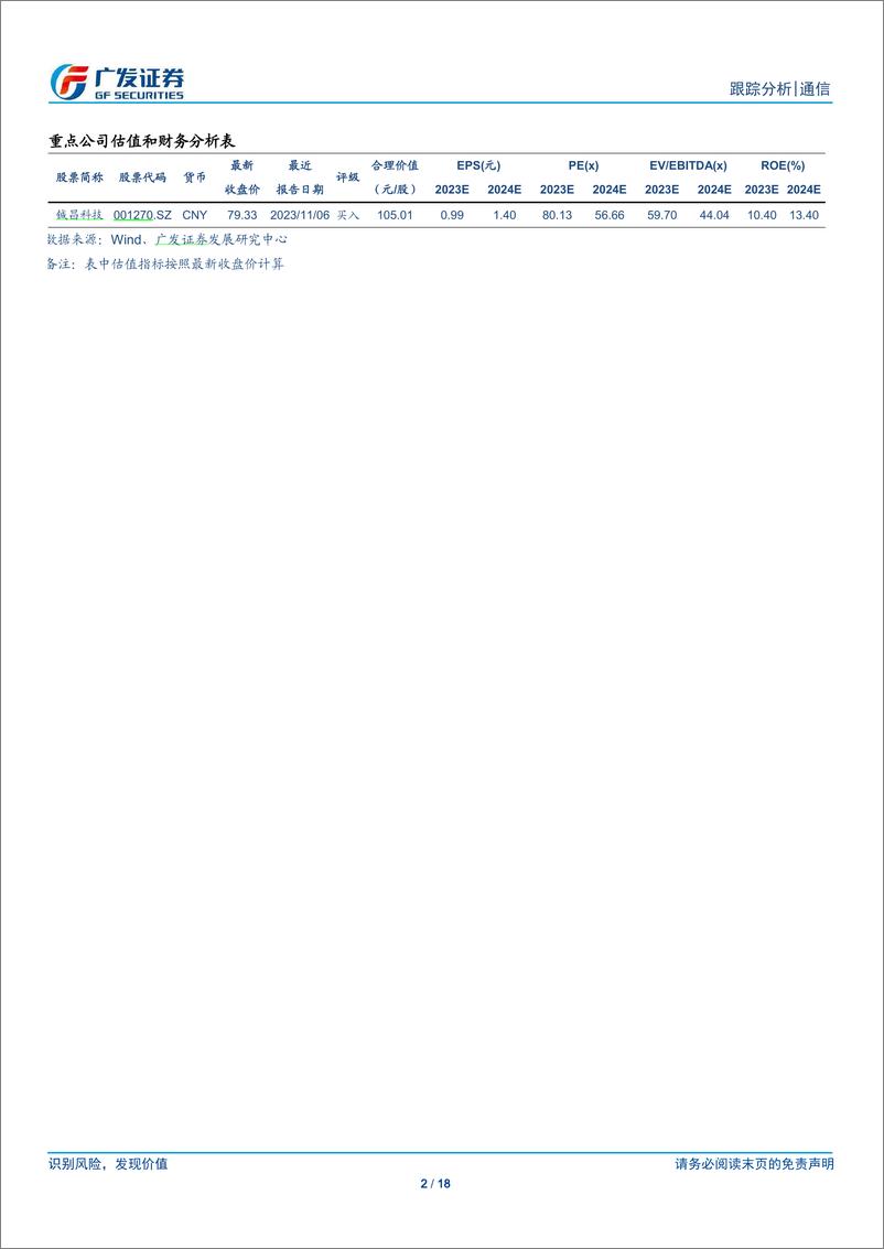 《广发证券-通信行业：空天信息产业将进入“产业共同体”时代建议持续关注产业链投资机会-231127》 - 第2页预览图