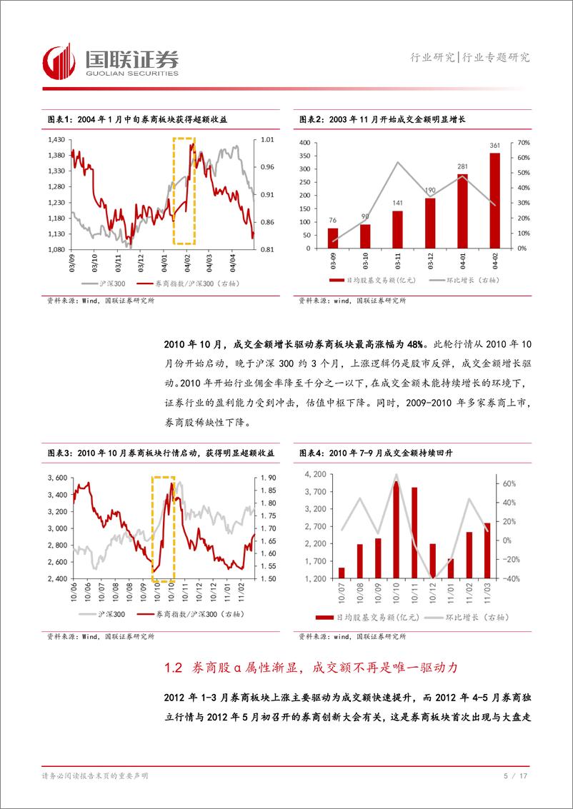 《证券Ⅱ行业专题研究_基于成交额与估值相关性分析-券商板块β属性消失了吗_》 - 第6页预览图