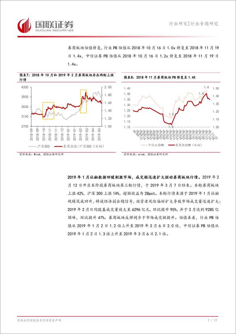 《证券Ⅱ行业专题研究_基于成交额与估值相关性分析-券商板块β属性消失了吗_》 - 第8页预览图