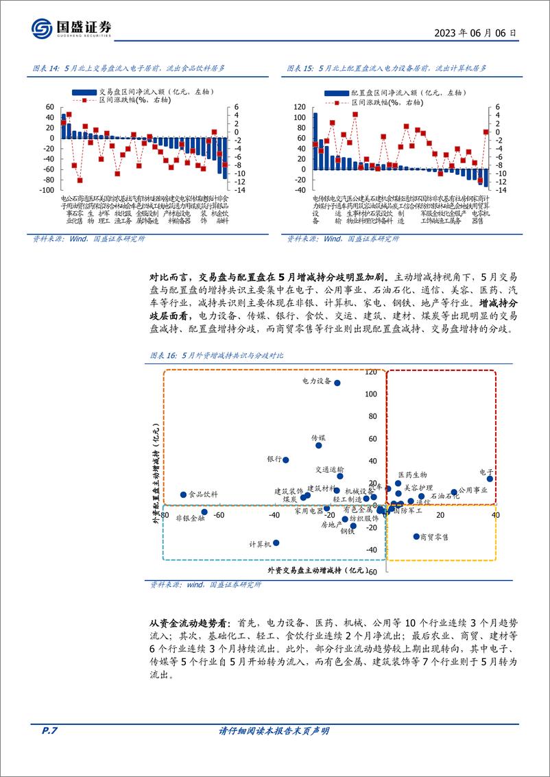 《外资月报（2023年5月）：外资波动放大，内部分歧显著-20230606-国盛证券-16页》 - 第8页预览图