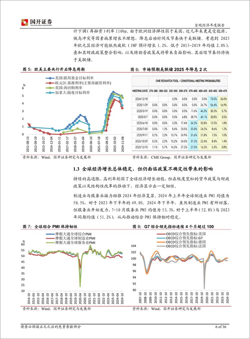 《2025年宏观经济展望：奋楫笃行，迎难而上-241129-国开证券-37页》 - 第7页预览图