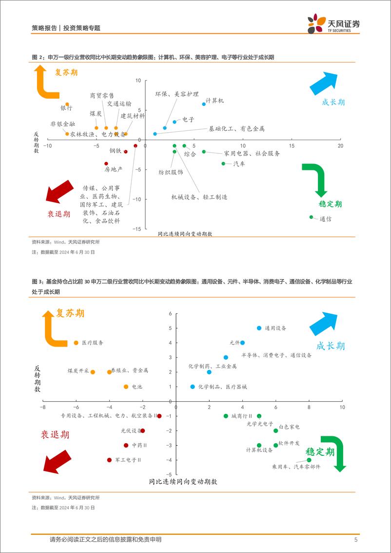 《深挖财报之2024年中报分析：新视角，哪些细分领域值得关注？-240903-天风证券-23页》 - 第5页预览图