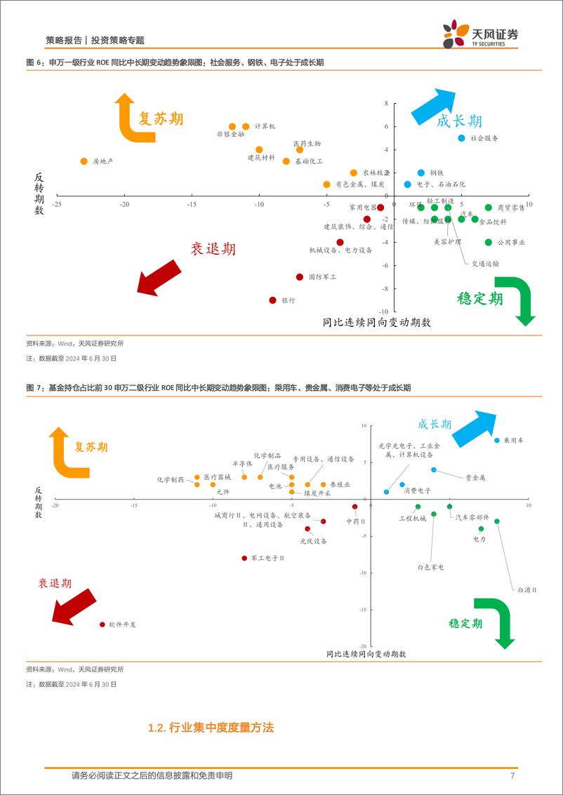 《深挖财报之2024年中报分析：新视角，哪些细分领域值得关注？-240903-天风证券-23页》 - 第7页预览图