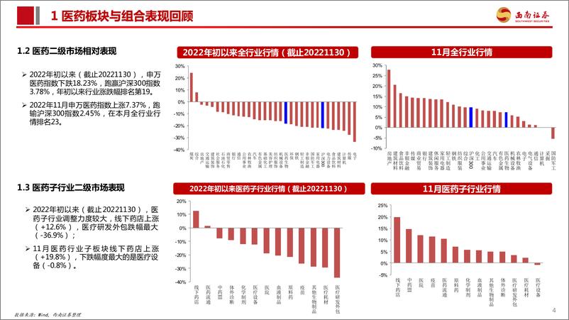 《医药行业2022年12月投资月报：疫情防控政策变化，回归医药复苏本源-20221212-西南证券-118页》 - 第6页预览图