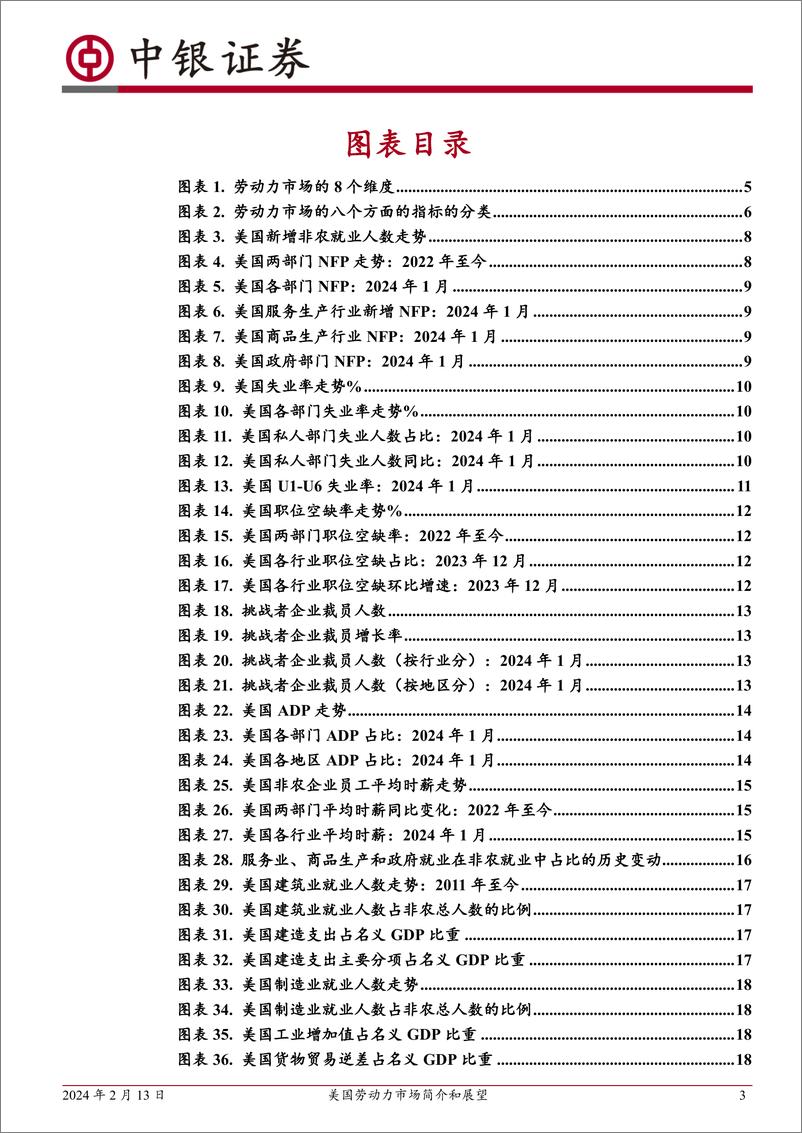 《美国劳动力市场简介和展望-20240213-中银证券-34页》 - 第3页预览图