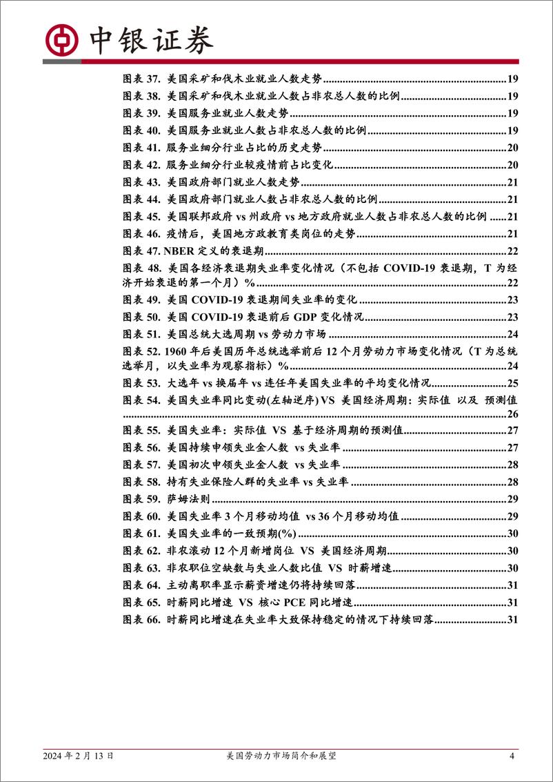 《美国劳动力市场简介和展望-20240213-中银证券-34页》 - 第4页预览图