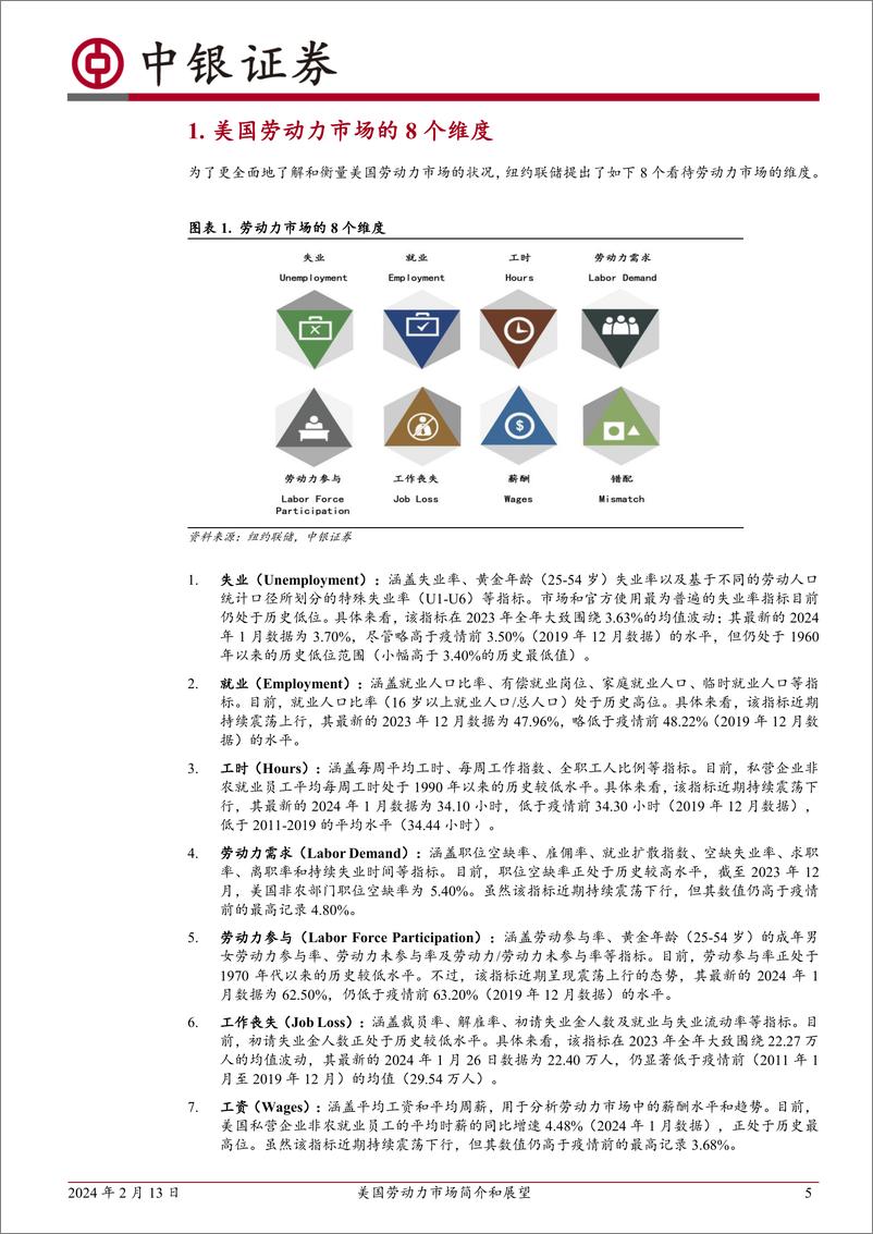 《美国劳动力市场简介和展望-20240213-中银证券-34页》 - 第5页预览图