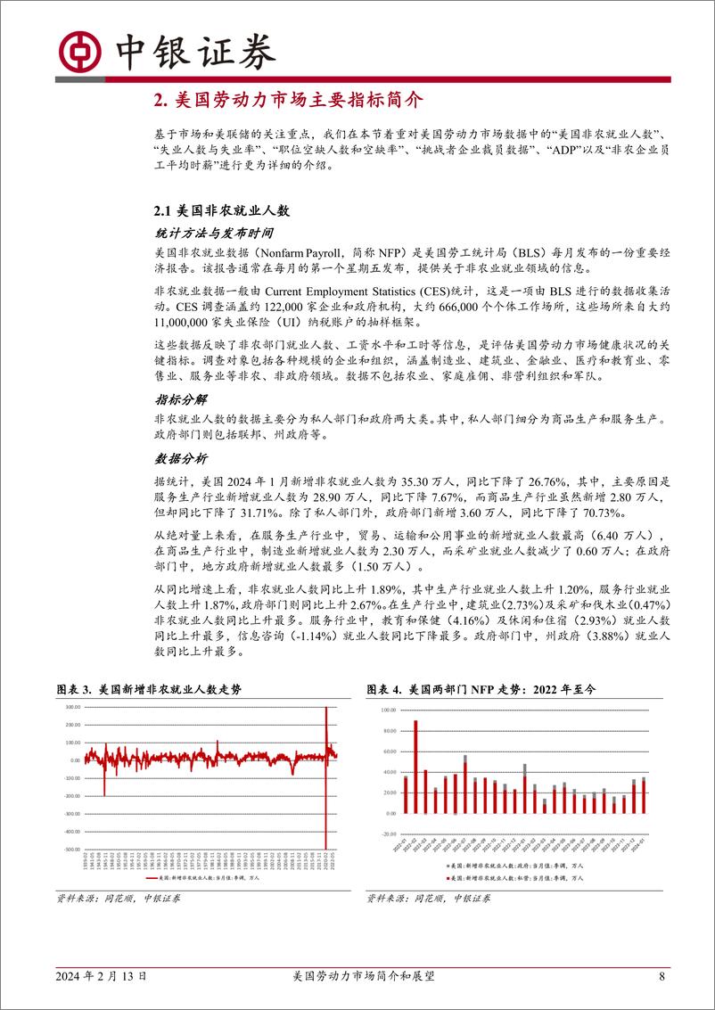 《美国劳动力市场简介和展望-20240213-中银证券-34页》 - 第8页预览图