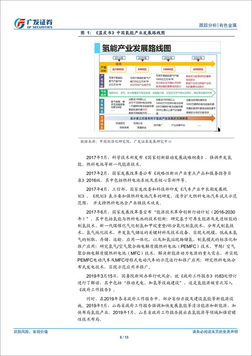 《有色金属行业新材料系列之一：燃料电池快速发展中的机遇-20190318-广发证券-13页》 - 第6页预览图