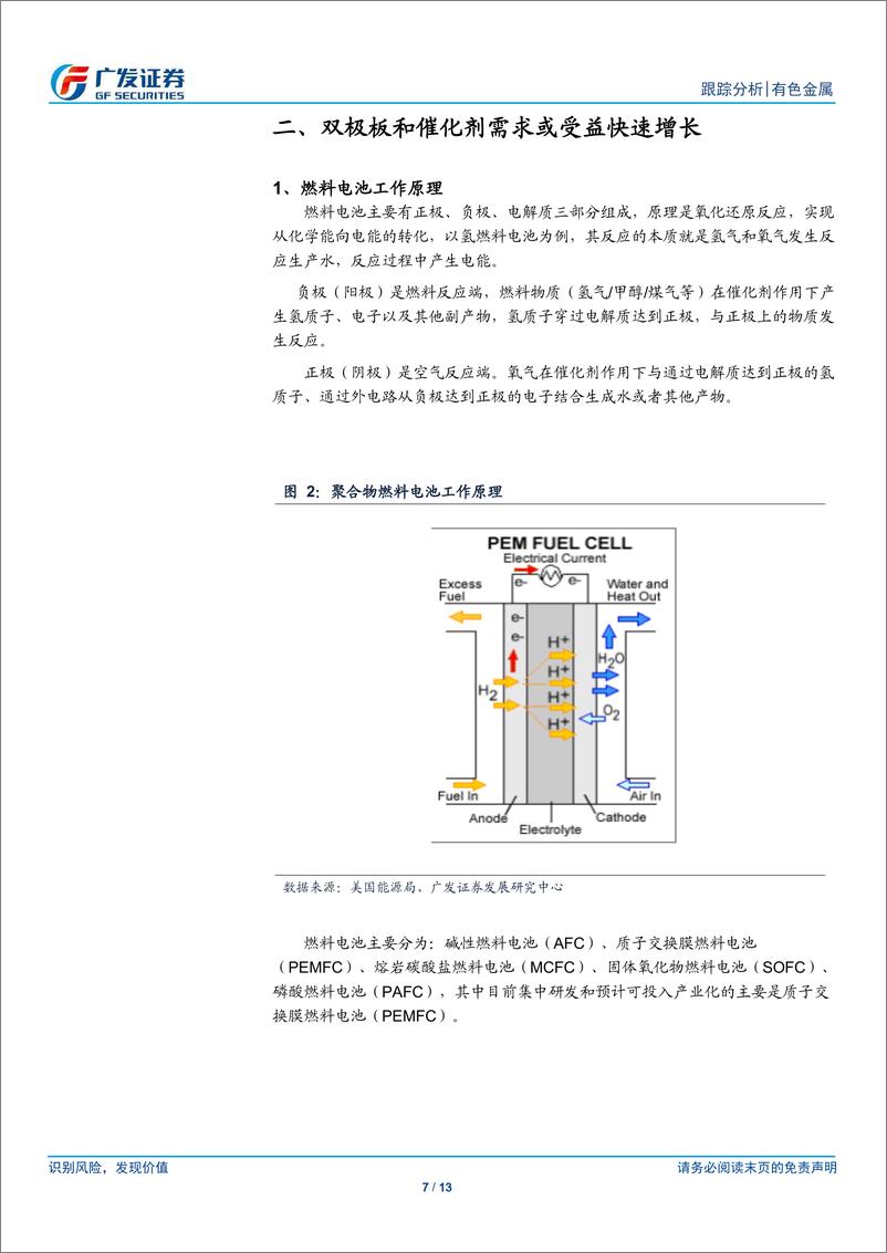 《有色金属行业新材料系列之一：燃料电池快速发展中的机遇-20190318-广发证券-13页》 - 第8页预览图