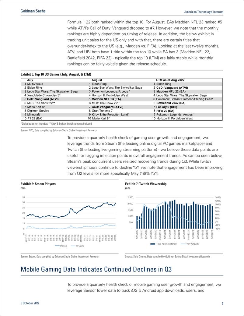 《Americas Technolog Interne Q3 ’22 Gaming Industry Preview – Headwinds Remain in ’22; Industry Themes Likely Drive 2023 & ...(1)》 - 第7页预览图