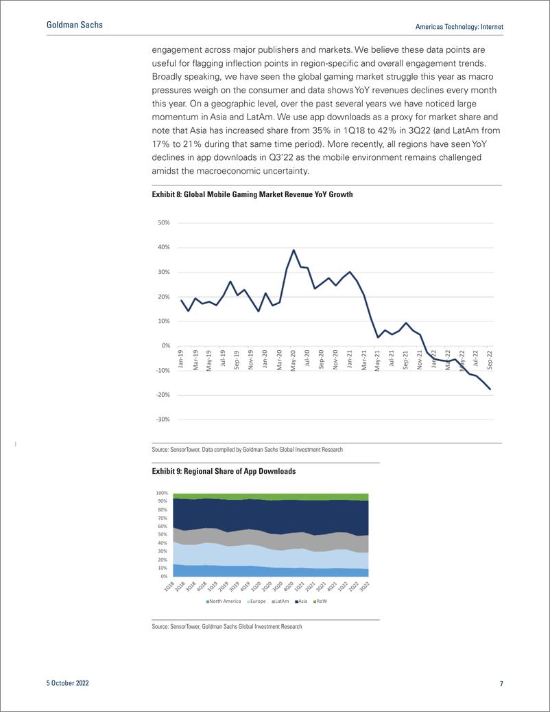 《Americas Technolog Interne Q3 ’22 Gaming Industry Preview – Headwinds Remain in ’22; Industry Themes Likely Drive 2023 & ...(1)》 - 第8页预览图