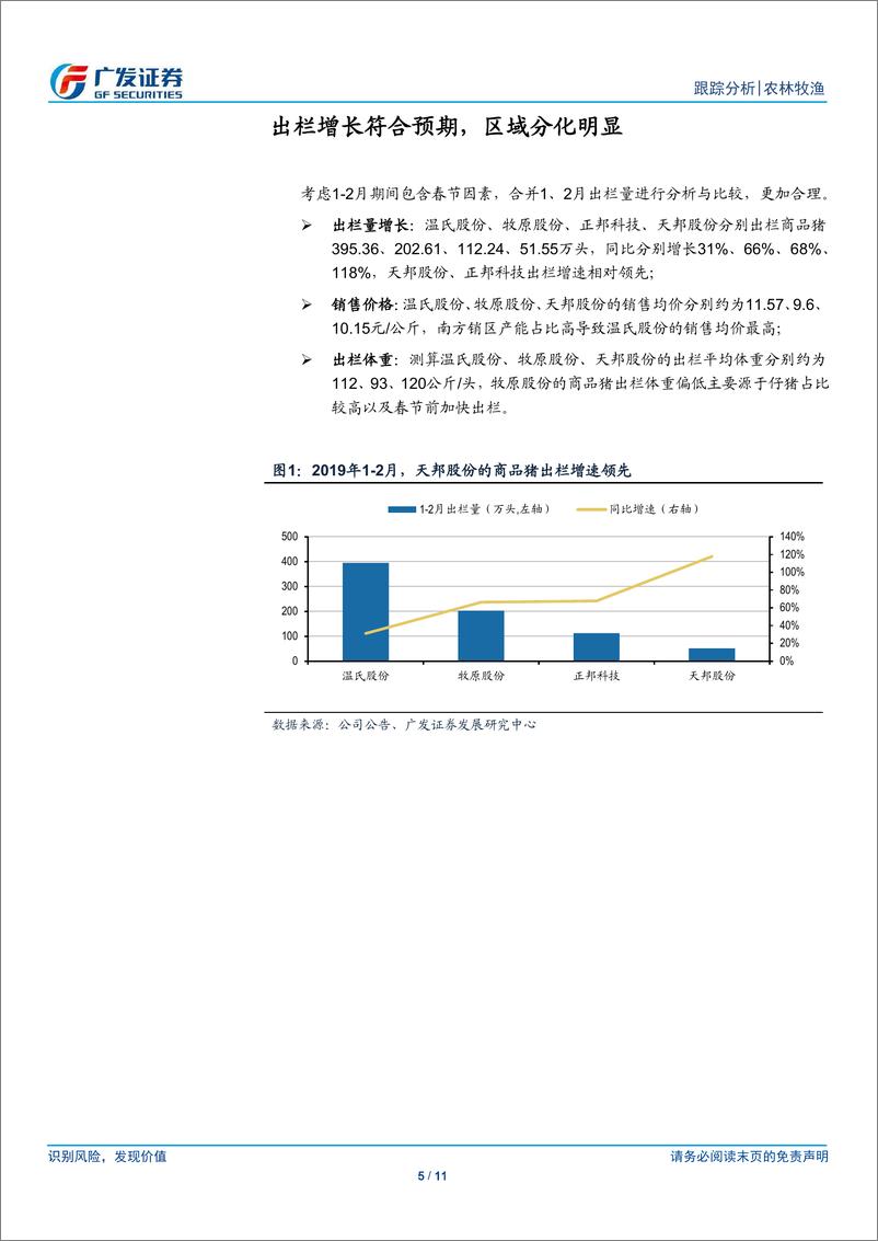 《农林牧渔行业跟踪分析：疫情影响显现，出栏增长符合预期-20190307-广发证券-11页》 - 第6页预览图