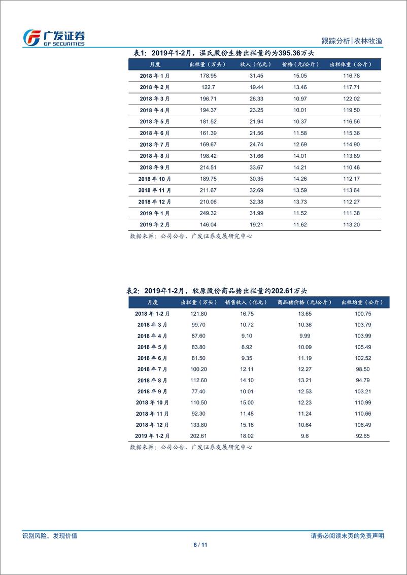 《农林牧渔行业跟踪分析：疫情影响显现，出栏增长符合预期-20190307-广发证券-11页》 - 第7页预览图