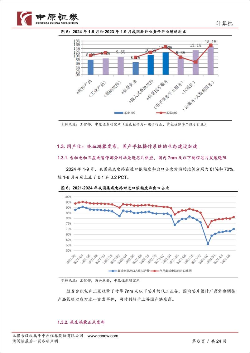 《计算机行业月报：看好国产化和算力需求-241113-中原证券-24页》 - 第6页预览图