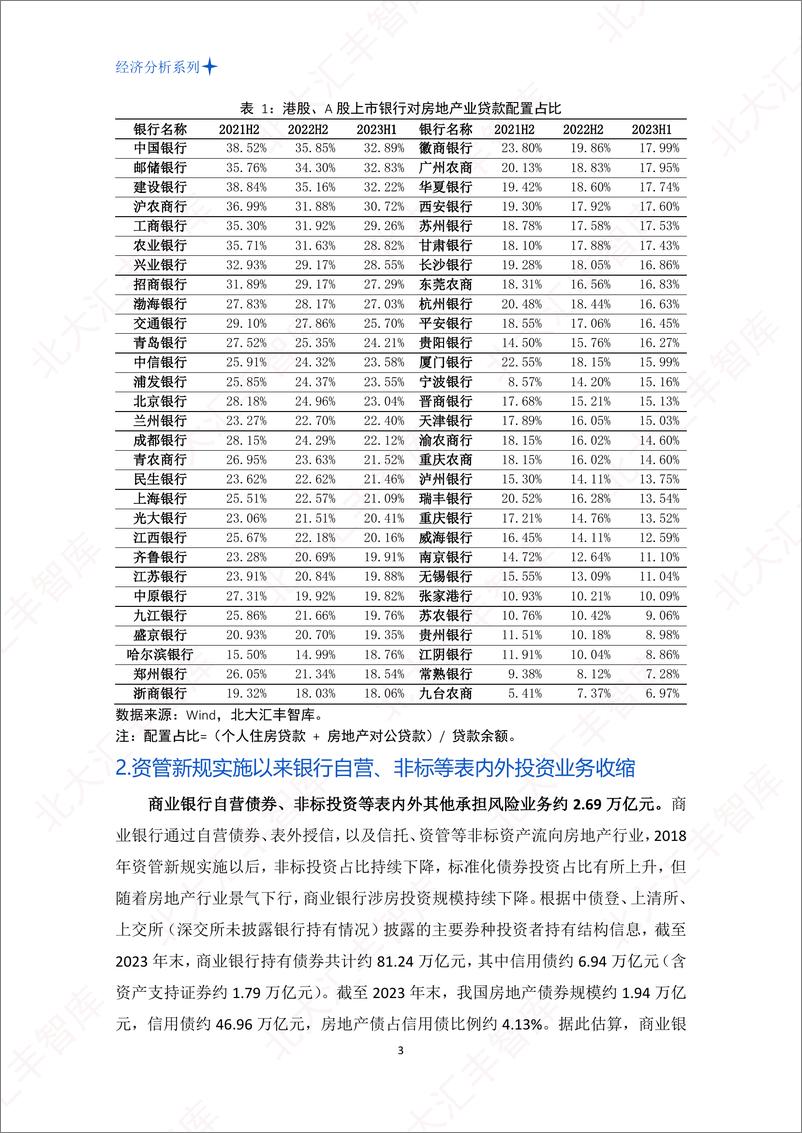 《当前中国的银行房地产业风险敞口及其长远影响》 - 第5页预览图