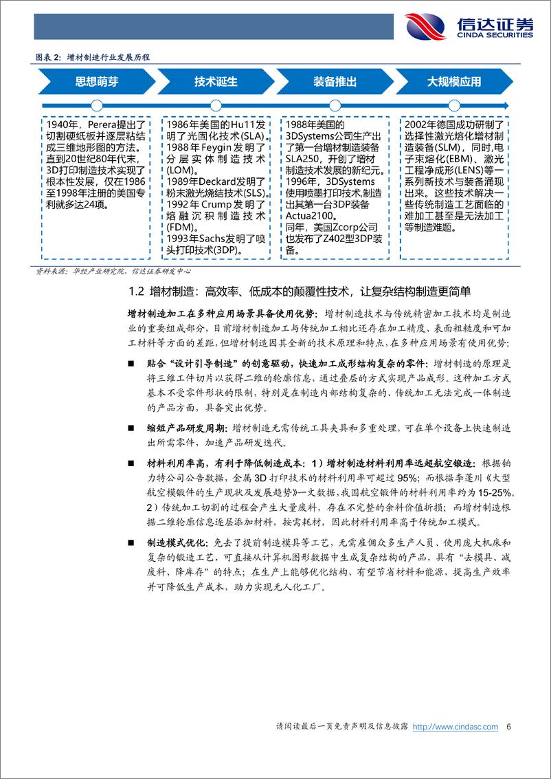 《增材制造行业深度报告：3D打印，颠覆性技术，有望从1到100撬动千亿产业链-20230712-信达证券-27页》 - 第7页预览图