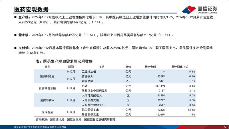 《医药生物行业2025年2月投资策略：关注AI%2b医疗、高质量创新和业绩稳健的价值标的-250219-国信证券-35页》 - 第5页预览图