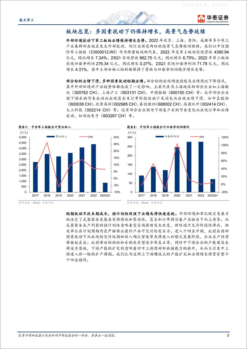 《华泰证券-航天军工行业22&23Q1综述：稳中向上，催化在即-230506》 - 第3页预览图