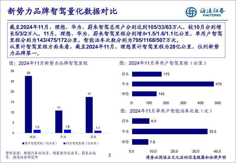 《汽车行业：11月智能驾驶月报-海通证券-241219-15页》 - 第2页预览图