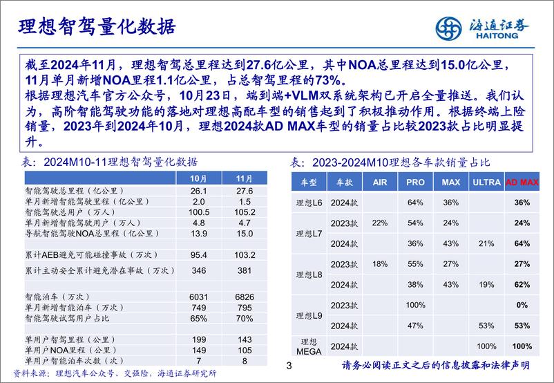 《汽车行业：11月智能驾驶月报-海通证券-241219-15页》 - 第3页预览图