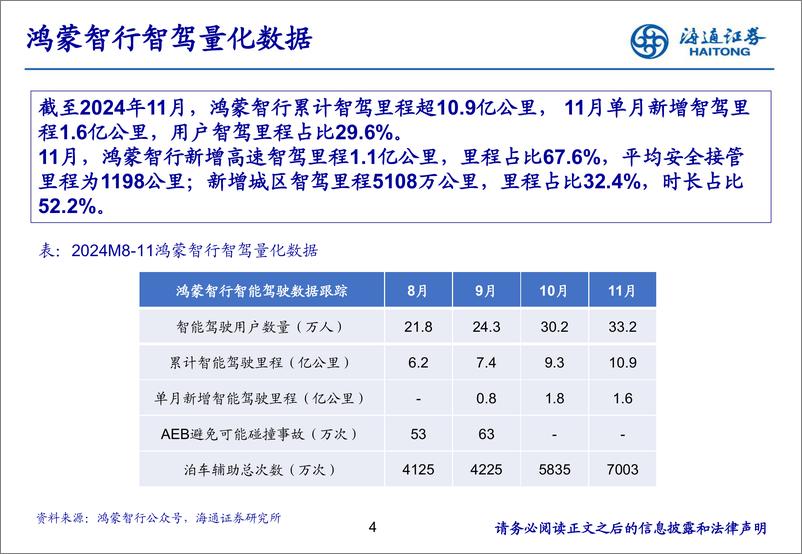 《汽车行业：11月智能驾驶月报-海通证券-241219-15页》 - 第4页预览图