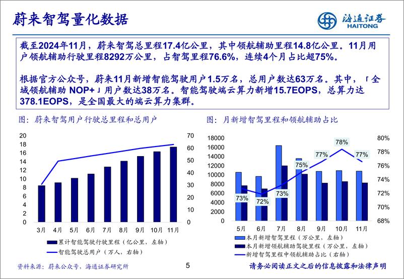 《汽车行业：11月智能驾驶月报-海通证券-241219-15页》 - 第5页预览图