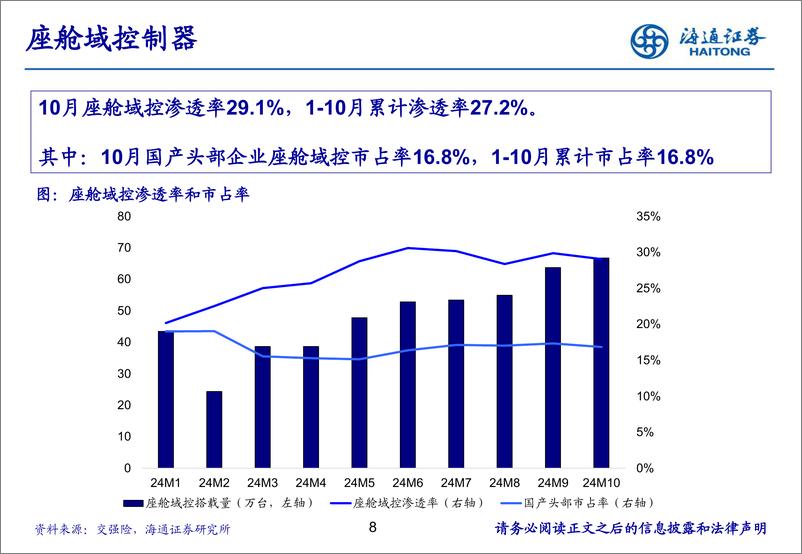 《汽车行业：11月智能驾驶月报-海通证券-241219-15页》 - 第8页预览图