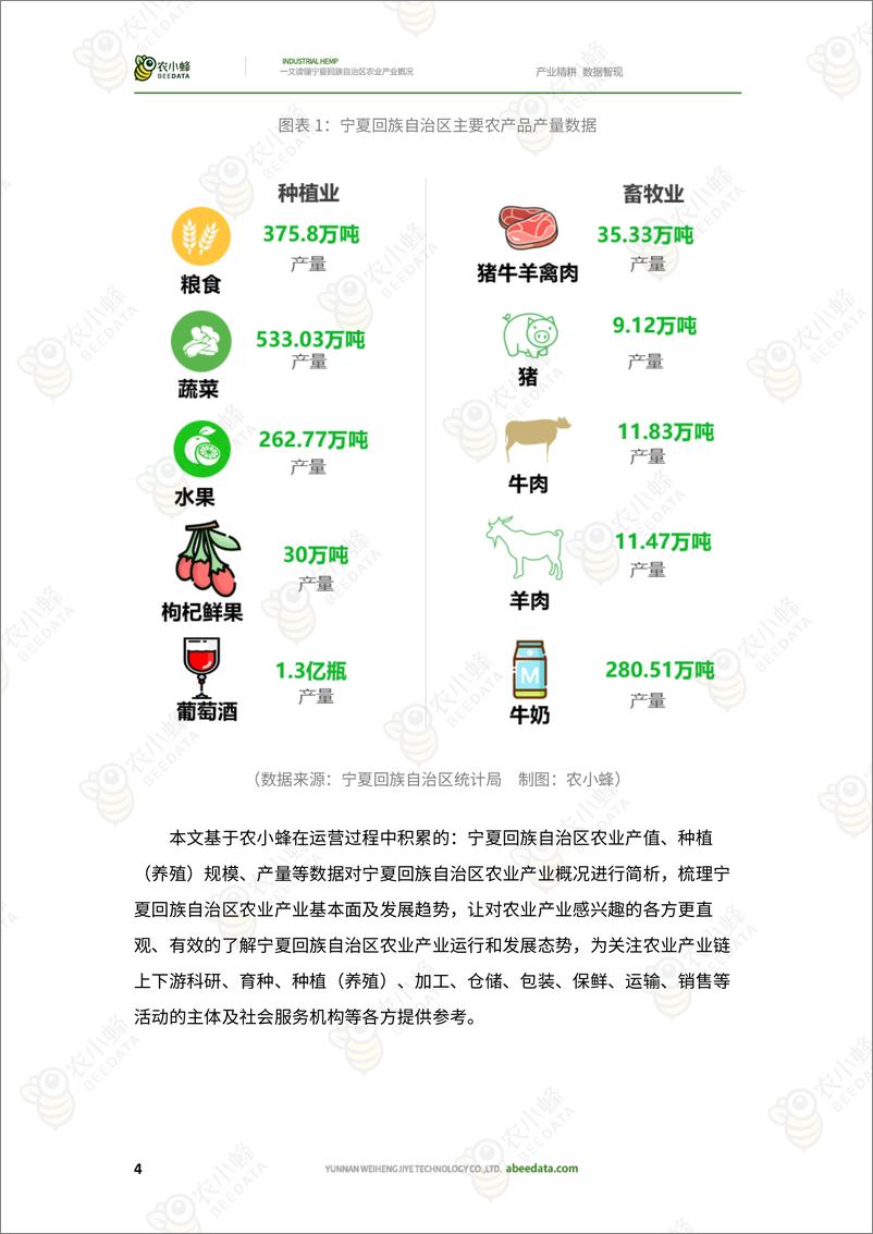 《农小蜂-一文读懂宁夏回族自治区农业产业概况-36页》 - 第7页预览图