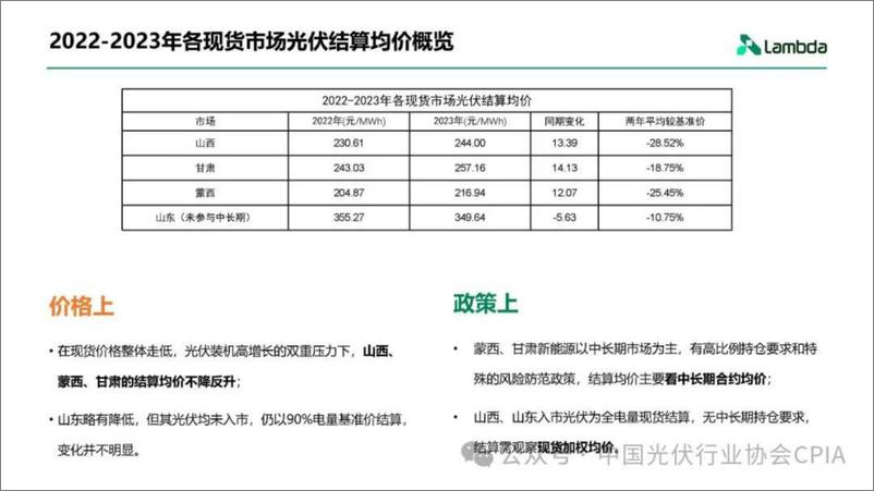 《光伏电站发电量进入电力市场的经济性分析与趋势展望--兰木达 光伏业协会》 - 第3页预览图