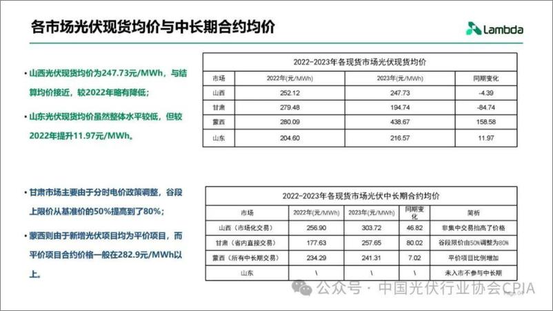 《光伏电站发电量进入电力市场的经济性分析与趋势展望--兰木达 光伏业协会》 - 第4页预览图