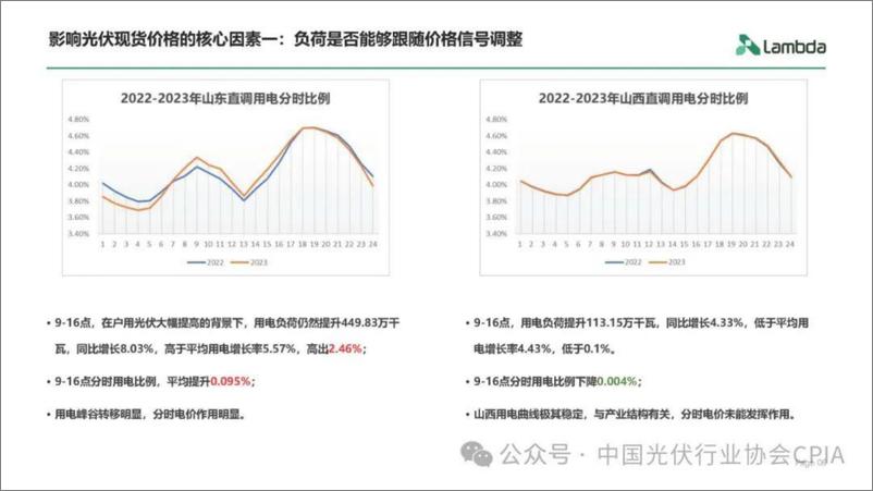 《光伏电站发电量进入电力市场的经济性分析与趋势展望--兰木达 光伏业协会》 - 第6页预览图