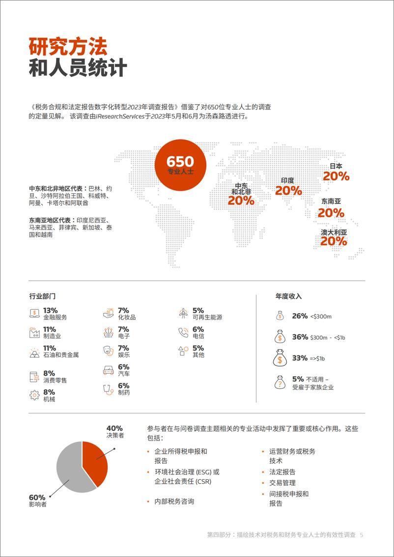 《税务合规和法定报告数字化转型2023-2024年调查报告 第四部分》 - 第5页预览图