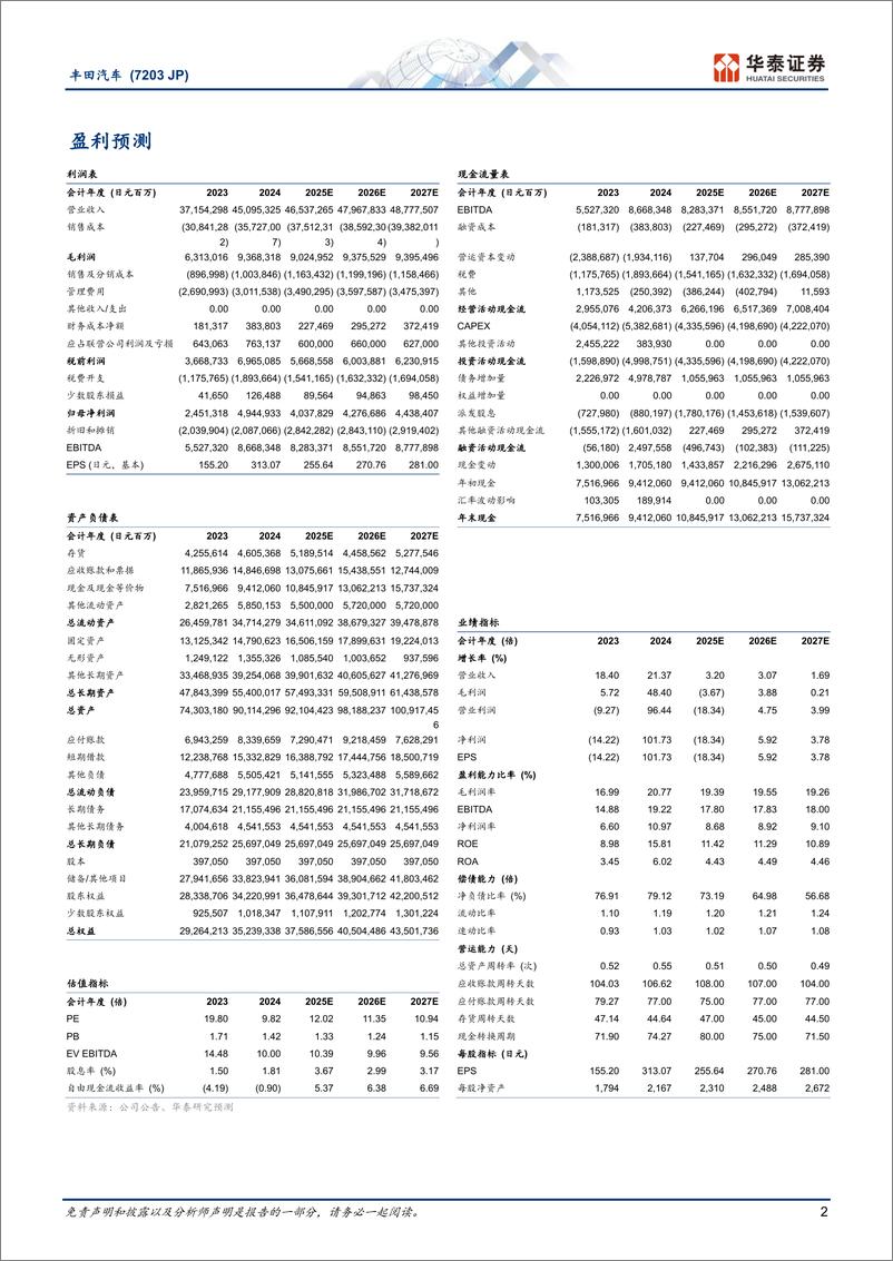 《汽车行业：丰田汽车(7203.JP)，全球化战略塑成长，混动龙头再出发-华泰证券-250109-35页》 - 第2页预览图