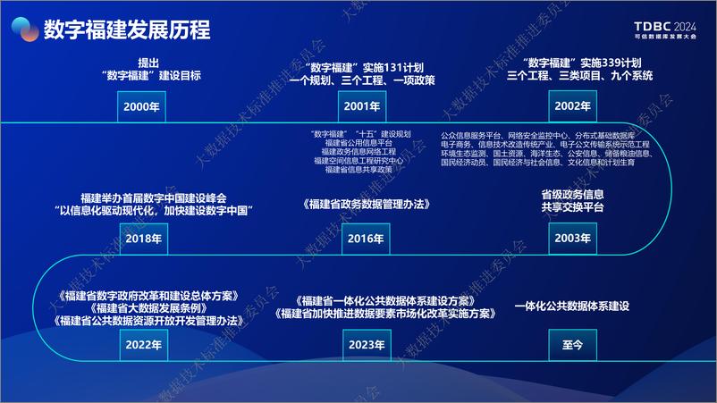 《福建大数据_石福仁__福建政务大数据架构演进实践》 - 第4页预览图