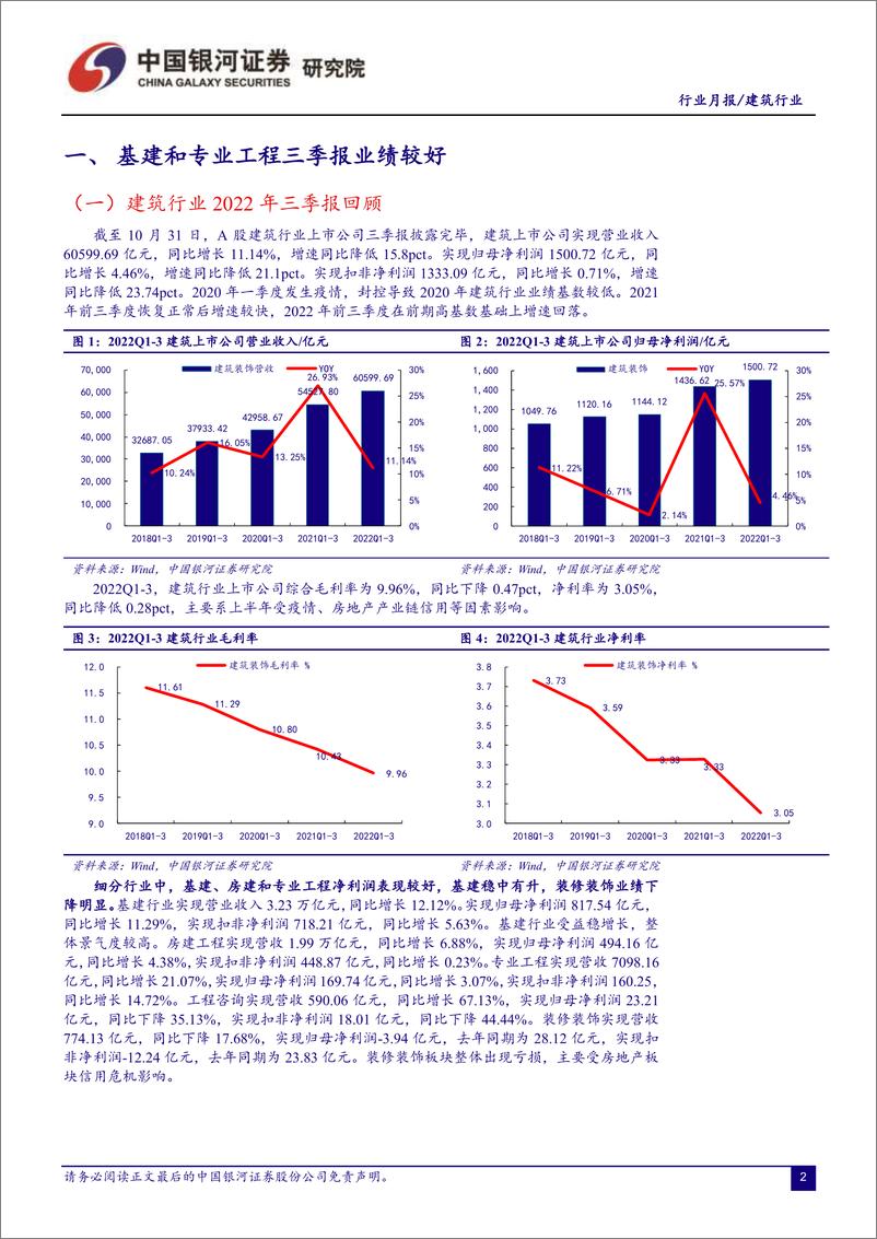 《建筑行业月报：专业工程和基建三季报业绩较好，基建投资如期提速》 - 第3页预览图