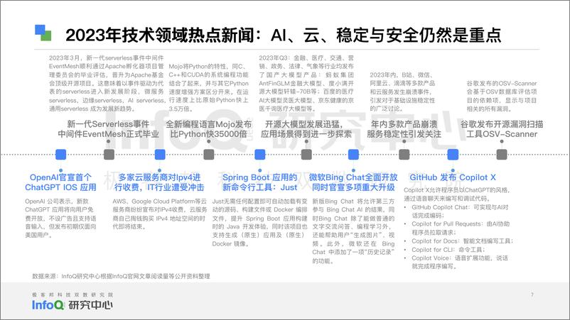 《极客传媒：中国软件技术发展洞察和趋势预测研究报告2024》 - 第7页预览图