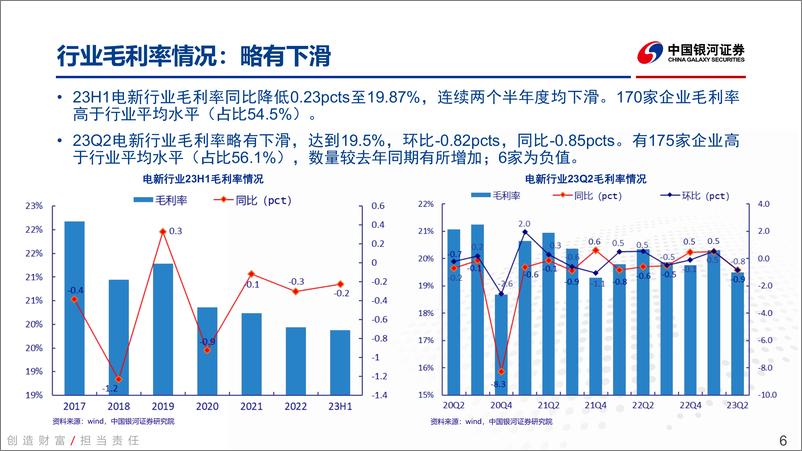 《电新行业2023中报业绩总结：增速换挡，竞争加剧，业绩阶段性承压-20230905-银河证券-73页》 - 第7页预览图