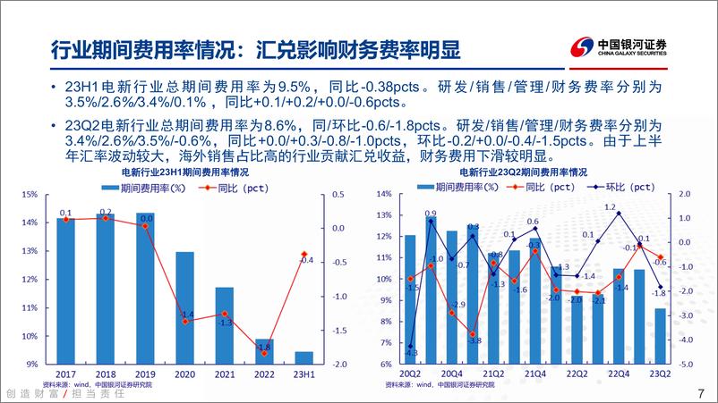 《电新行业2023中报业绩总结：增速换挡，竞争加剧，业绩阶段性承压-20230905-银河证券-73页》 - 第8页预览图