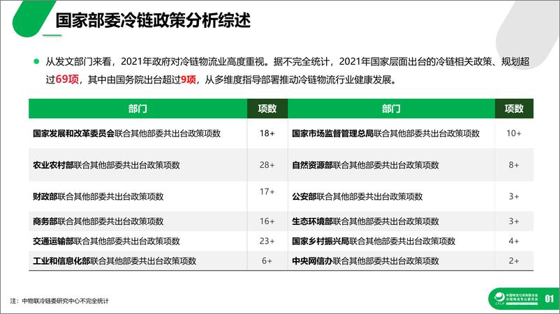 《2021冷链物流政策盘点分析-39页》 - 第5页预览图