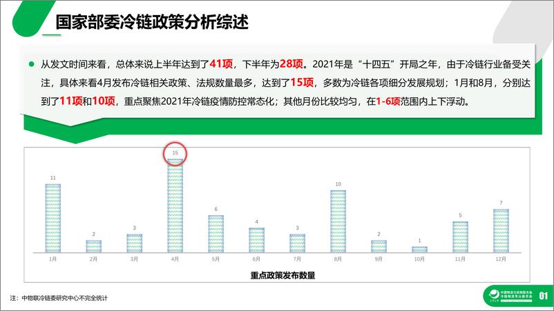 《2021冷链物流政策盘点分析-39页》 - 第6页预览图