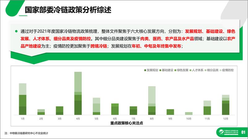 《2021冷链物流政策盘点分析-39页》 - 第7页预览图