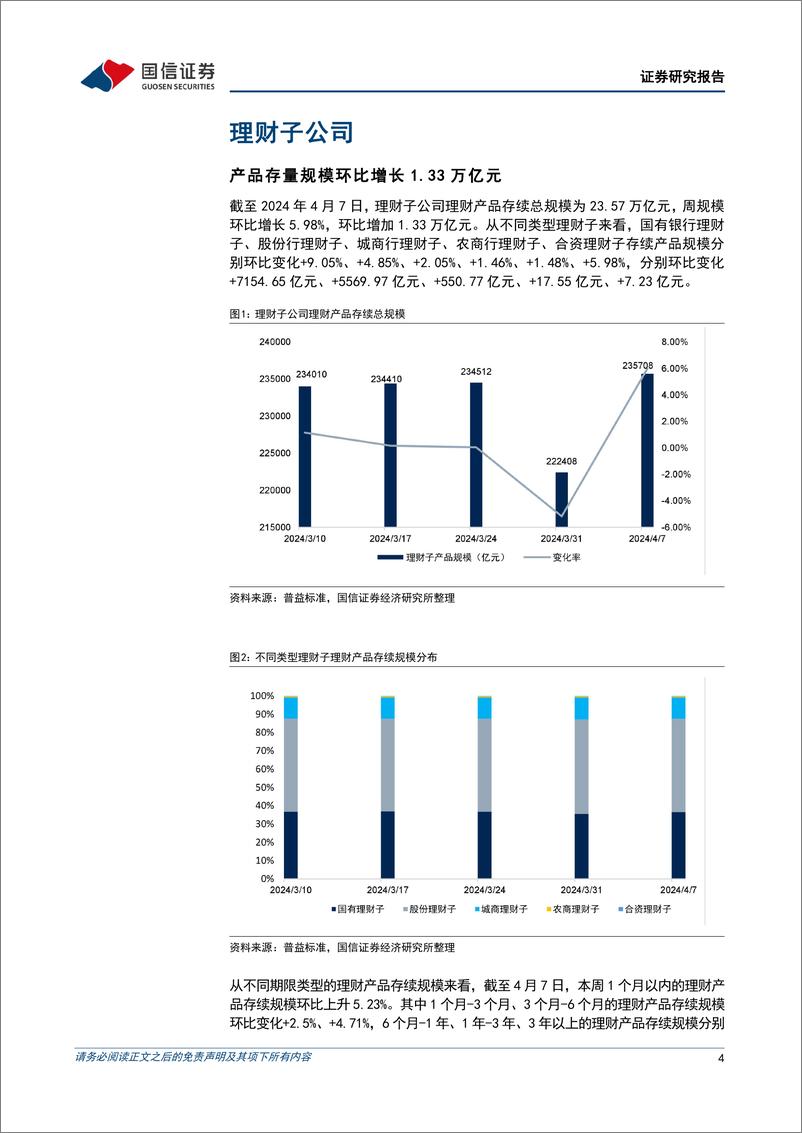 《资管机构产品配置观察(第33期)：理财子规模回升，债基久期拉长-240410-国信证券-16页》 - 第4页预览图