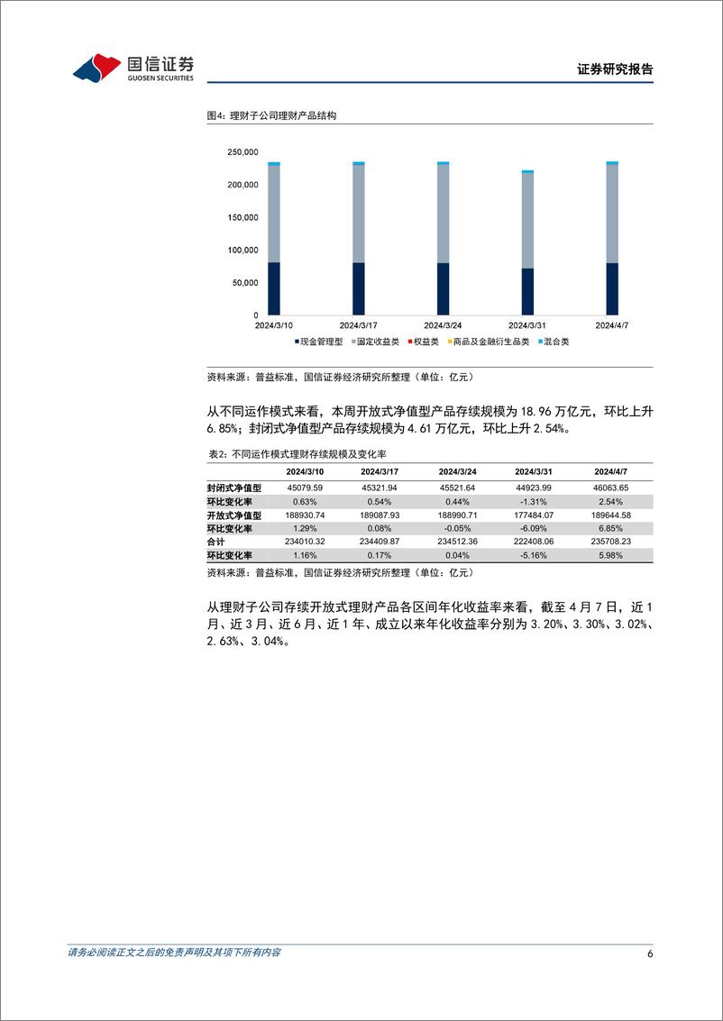 《资管机构产品配置观察(第33期)：理财子规模回升，债基久期拉长-240410-国信证券-16页》 - 第6页预览图