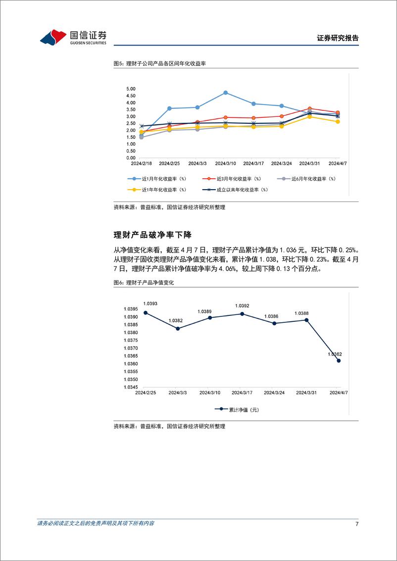 《资管机构产品配置观察(第33期)：理财子规模回升，债基久期拉长-240410-国信证券-16页》 - 第7页预览图