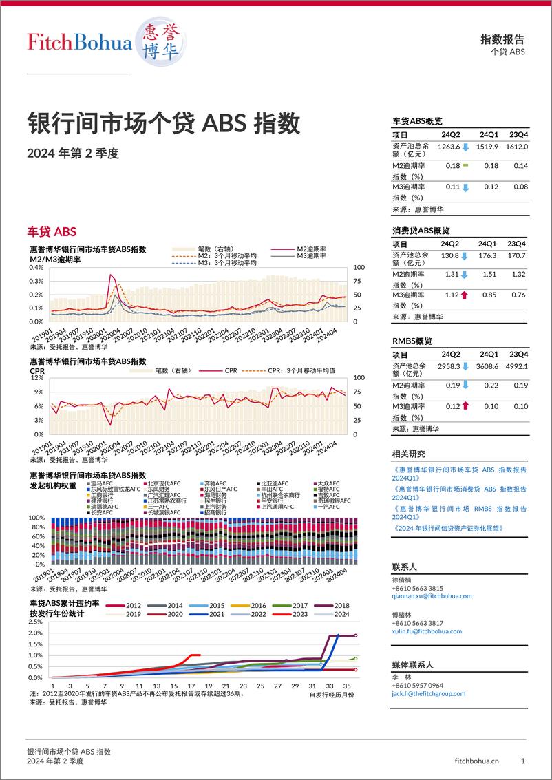 《惠誉博华银行间市场个贷ABS指数报告2024Q2-9页》 - 第1页预览图