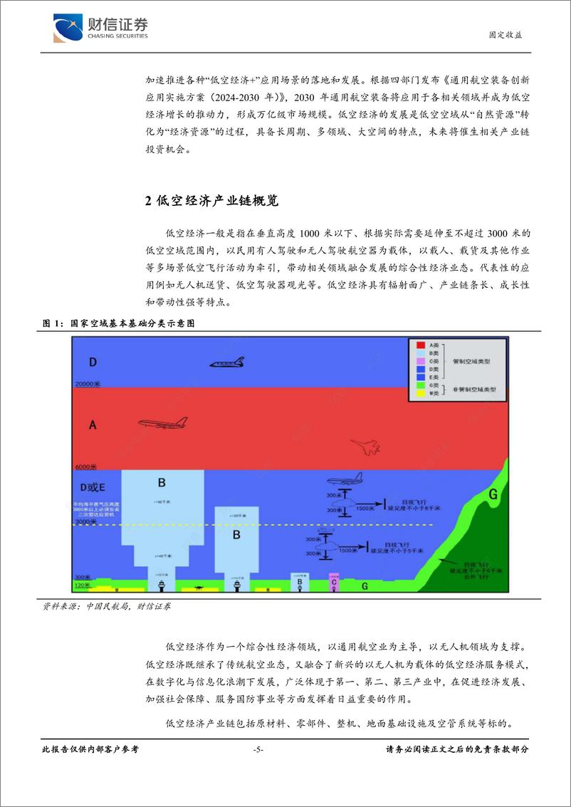 《财信证券-低空经济行业可转债研究报告：元年已至，迎风起航》 - 第5页预览图