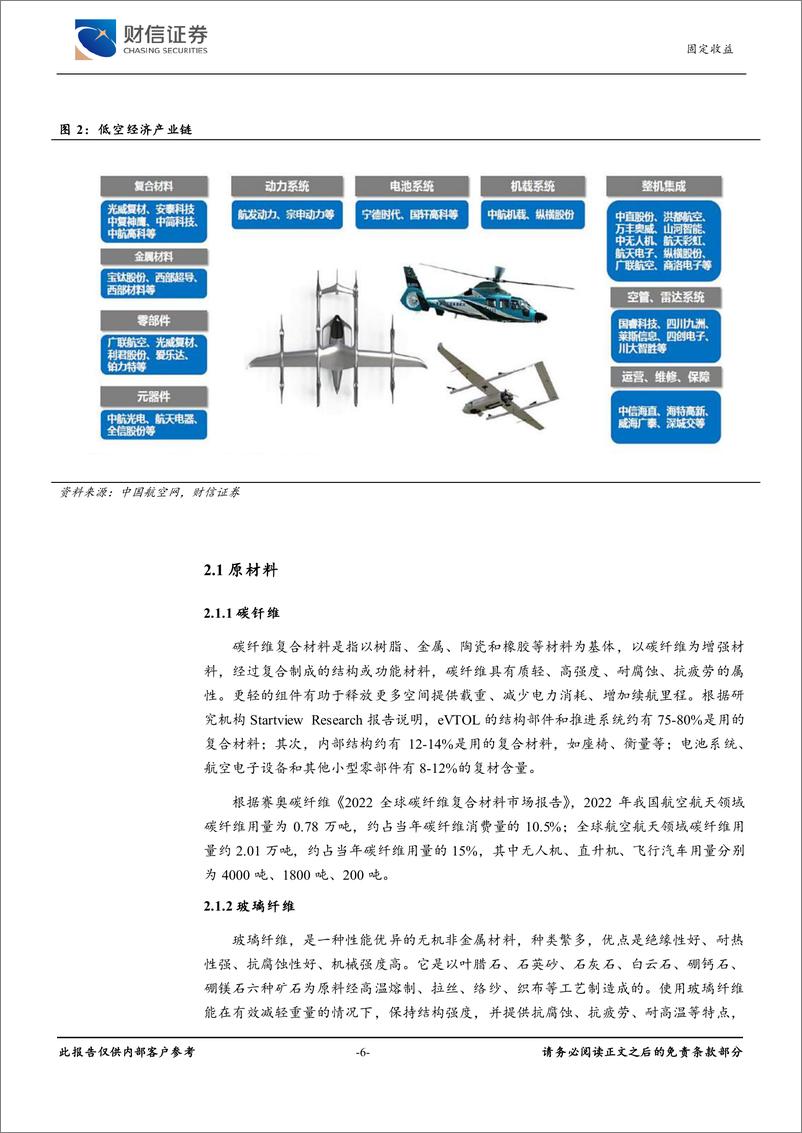 《财信证券-低空经济行业可转债研究报告：元年已至，迎风起航》 - 第6页预览图