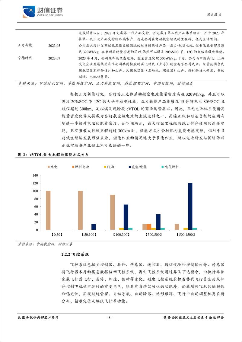 《财信证券-低空经济行业可转债研究报告：元年已至，迎风起航》 - 第8页预览图